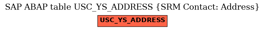 E-R Diagram for table USC_YS_ADDRESS (SRM Contact: Address)