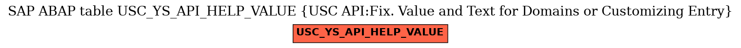 E-R Diagram for table USC_YS_API_HELP_VALUE (USC API:Fix. Value and Text for Domains or Customizing Entry)