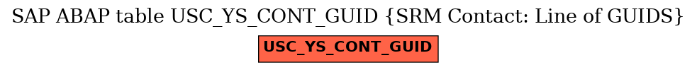 E-R Diagram for table USC_YS_CONT_GUID (SRM Contact: Line of GUIDS)