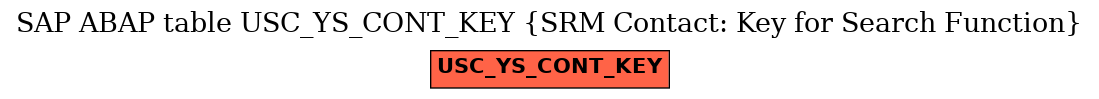 E-R Diagram for table USC_YS_CONT_KEY (SRM Contact: Key for Search Function)