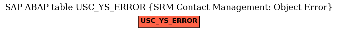 E-R Diagram for table USC_YS_ERROR (SRM Contact Management: Object Error)