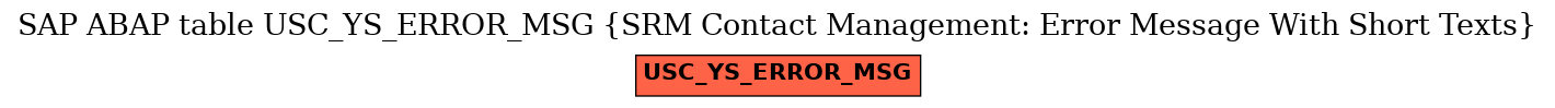 E-R Diagram for table USC_YS_ERROR_MSG (SRM Contact Management: Error Message With Short Texts)