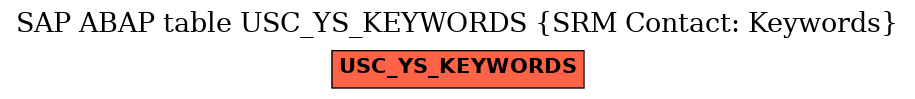 E-R Diagram for table USC_YS_KEYWORDS (SRM Contact: Keywords)
