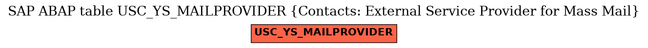 E-R Diagram for table USC_YS_MAILPROVIDER (Contacts: External Service Provider for Mass Mail)