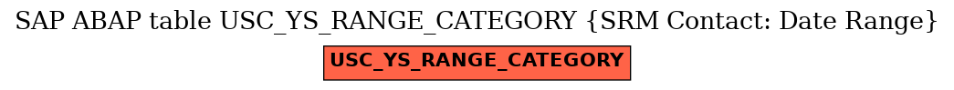 E-R Diagram for table USC_YS_RANGE_CATEGORY (SRM Contact: Date Range)