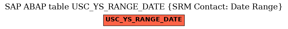 E-R Diagram for table USC_YS_RANGE_DATE (SRM Contact: Date Range)