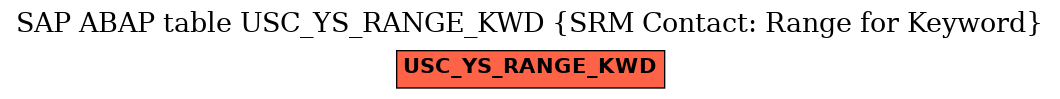 E-R Diagram for table USC_YS_RANGE_KWD (SRM Contact: Range for Keyword)