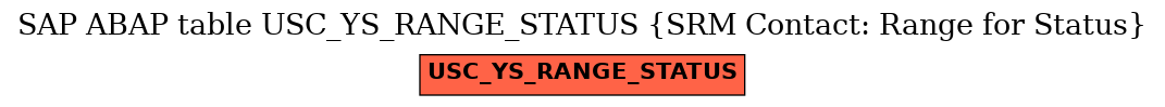 E-R Diagram for table USC_YS_RANGE_STATUS (SRM Contact: Range for Status)