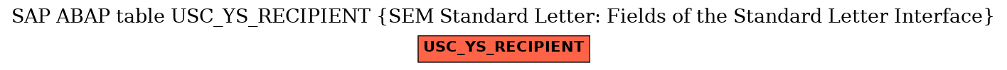 E-R Diagram for table USC_YS_RECIPIENT (SEM Standard Letter: Fields of the Standard Letter Interface)