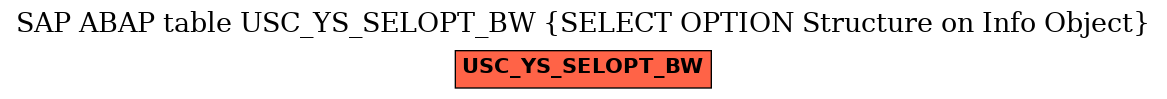 E-R Diagram for table USC_YS_SELOPT_BW (SELECT OPTION Structure on Info Object)