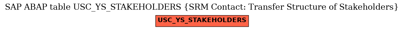 E-R Diagram for table USC_YS_STAKEHOLDERS (SRM Contact: Transfer Structure of Stakeholders)