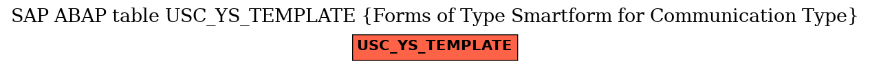 E-R Diagram for table USC_YS_TEMPLATE (Forms of Type Smartform for Communication Type)