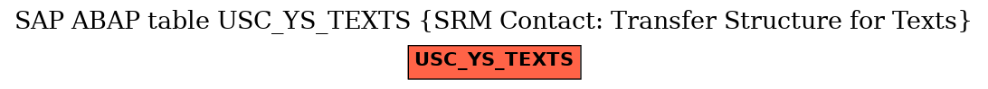 E-R Diagram for table USC_YS_TEXTS (SRM Contact: Transfer Structure for Texts)