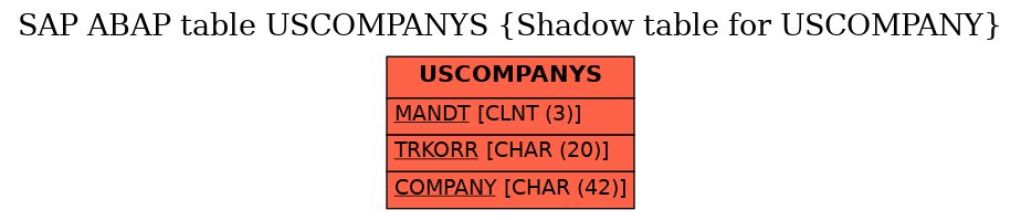 E-R Diagram for table USCOMPANYS (Shadow table for USCOMPANY)