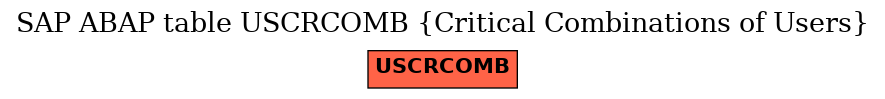 E-R Diagram for table USCRCOMB (Critical Combinations of Users)