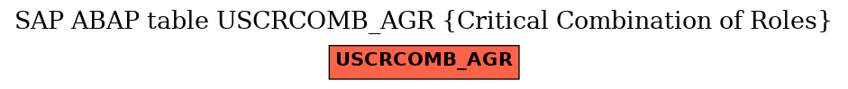 E-R Diagram for table USCRCOMB_AGR (Critical Combination of Roles)