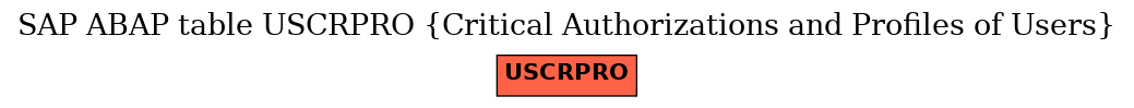 E-R Diagram for table USCRPRO (Critical Authorizations and Profiles of Users)