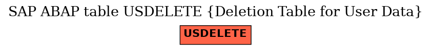 E-R Diagram for table USDELETE (Deletion Table for User Data)