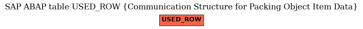 E-R Diagram for table USED_ROW (Communication Structure for Packing Object Item Data)