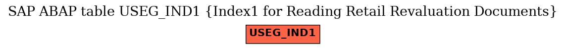 E-R Diagram for table USEG_IND1 (Index1 for Reading Retail Revaluation Documents)