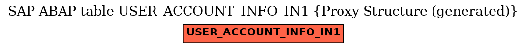 E-R Diagram for table USER_ACCOUNT_INFO_IN1 (Proxy Structure (generated))