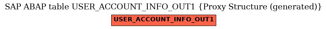 E-R Diagram for table USER_ACCOUNT_INFO_OUT1 (Proxy Structure (generated))