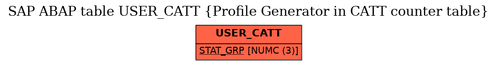 E-R Diagram for table USER_CATT (Profile Generator in CATT counter table)