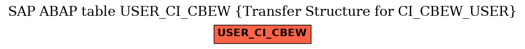 E-R Diagram for table USER_CI_CBEW (Transfer Structure for CI_CBEW_USER)