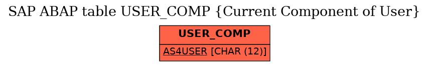 E-R Diagram for table USER_COMP (Current Component of User)