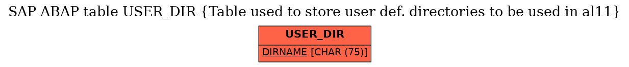 E-R Diagram for table USER_DIR (Table used to store user def. directories to be used in al11)