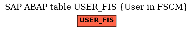 E-R Diagram for table USER_FIS (User in FSCM)