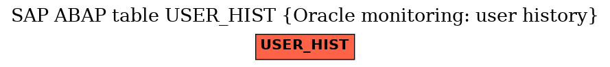 E-R Diagram for table USER_HIST (Oracle monitoring: user history)