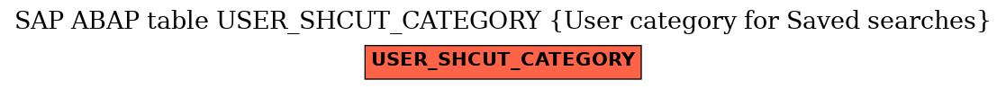 E-R Diagram for table USER_SHCUT_CATEGORY (User category for Saved searches)