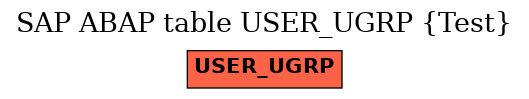 E-R Diagram for table USER_UGRP (Test)