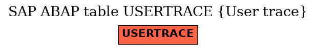 E-R Diagram for table USERTRACE (User trace)