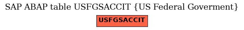 E-R Diagram for table USFGSACCIT (US Federal Goverment)