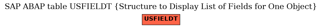 E-R Diagram for table USFIELDT (Structure to Display List of Fields for One Object)