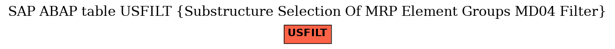 E-R Diagram for table USFILT (Substructure Selection Of MRP Element Groups MD04 Filter)