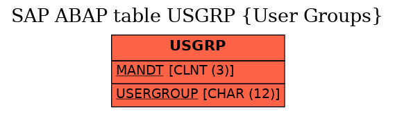 E-R Diagram for table USGRP (User Groups)