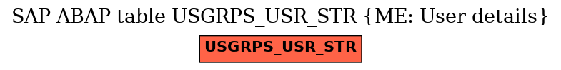 E-R Diagram for table USGRPS_USR_STR (ME: User details)