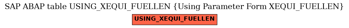 E-R Diagram for table USING_XEQUI_FUELLEN (Using Parameter Form XEQUI_FUELLEN)