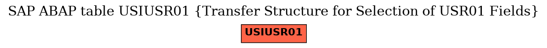 E-R Diagram for table USIUSR01 (Transfer Structure for Selection of USR01 Fields)