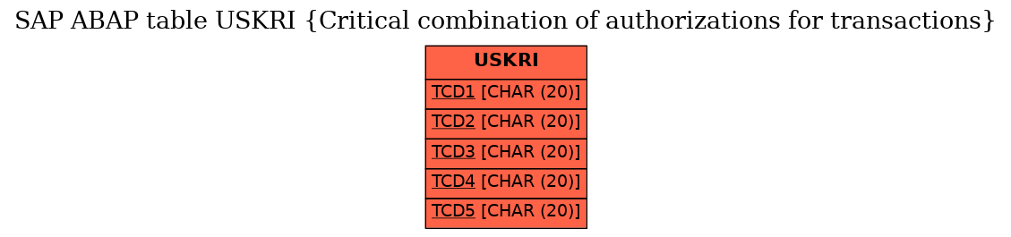 E-R Diagram for table USKRI (Critical combination of authorizations for transactions)