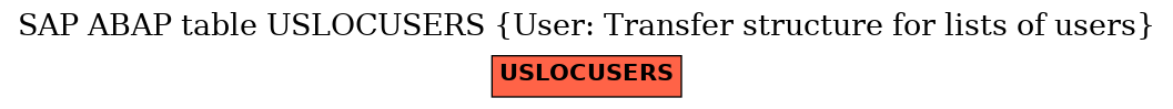 E-R Diagram for table USLOCUSERS (User: Transfer structure for lists of users)