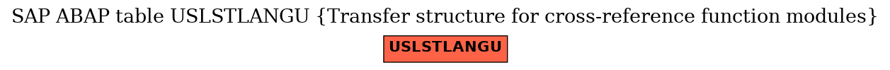 E-R Diagram for table USLSTLANGU (Transfer structure for cross-reference function modules)