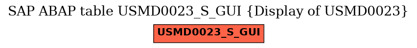 E-R Diagram for table USMD0023_S_GUI (Display of USMD0023)