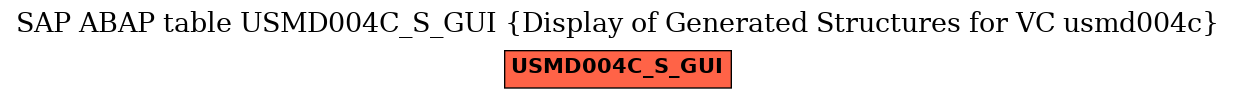 E-R Diagram for table USMD004C_S_GUI (Display of Generated Structures for VC usmd004c)