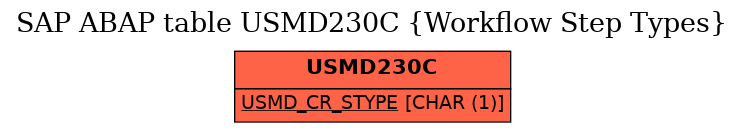 E-R Diagram for table USMD230C (Workflow Step Types)