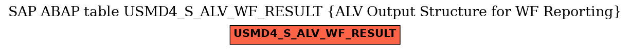 E-R Diagram for table USMD4_S_ALV_WF_RESULT (ALV Output Structure for WF Reporting)