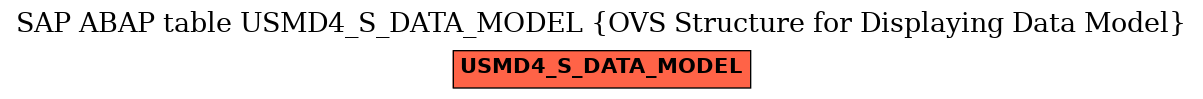 E-R Diagram for table USMD4_S_DATA_MODEL (OVS Structure for Displaying Data Model)